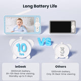 ieGeek Baby 7S video baby monitor is equipped with a 3000mAh rechargeable battery for extended use.