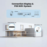 ieGeek IE82 PoE cameras connected to NVR system for comprehensive monitoring.