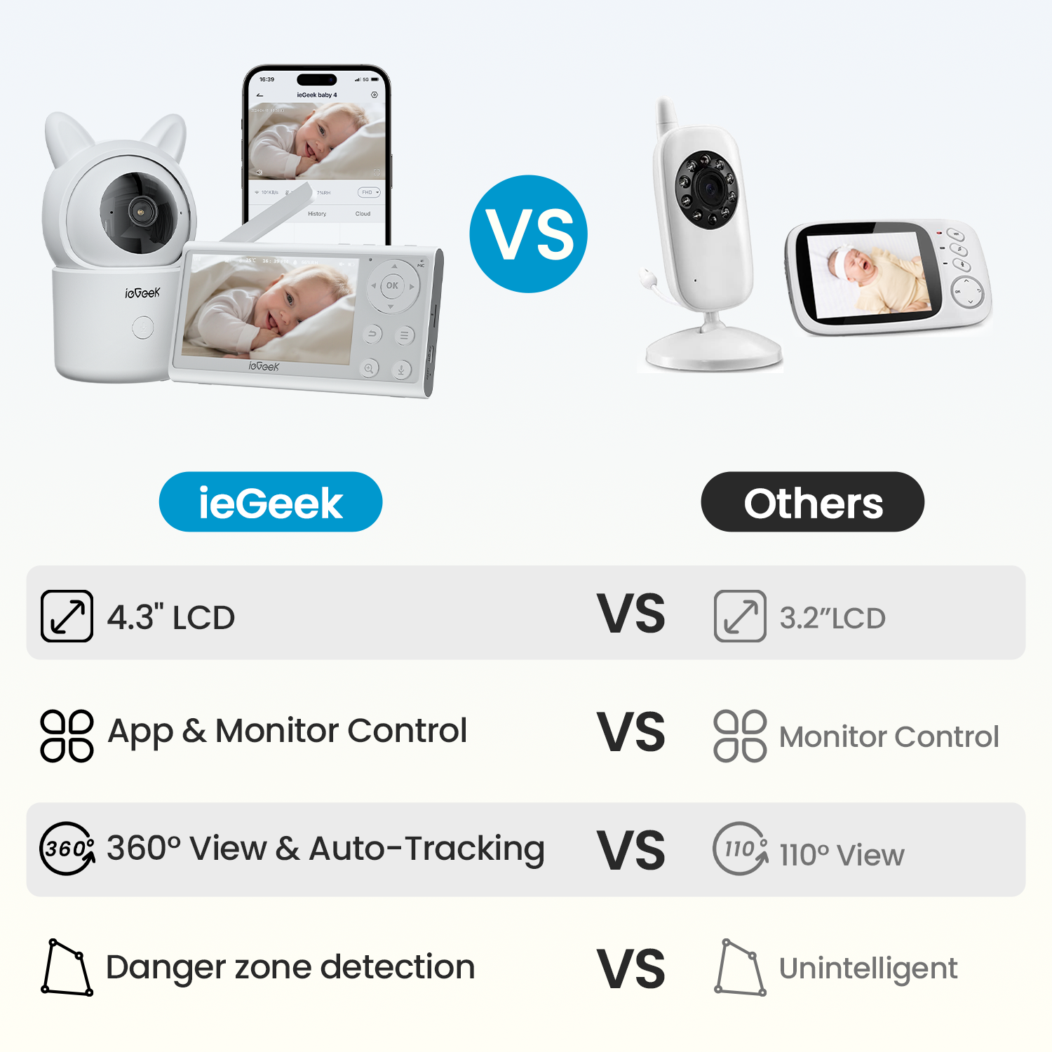 Baby Monitor Baby 4