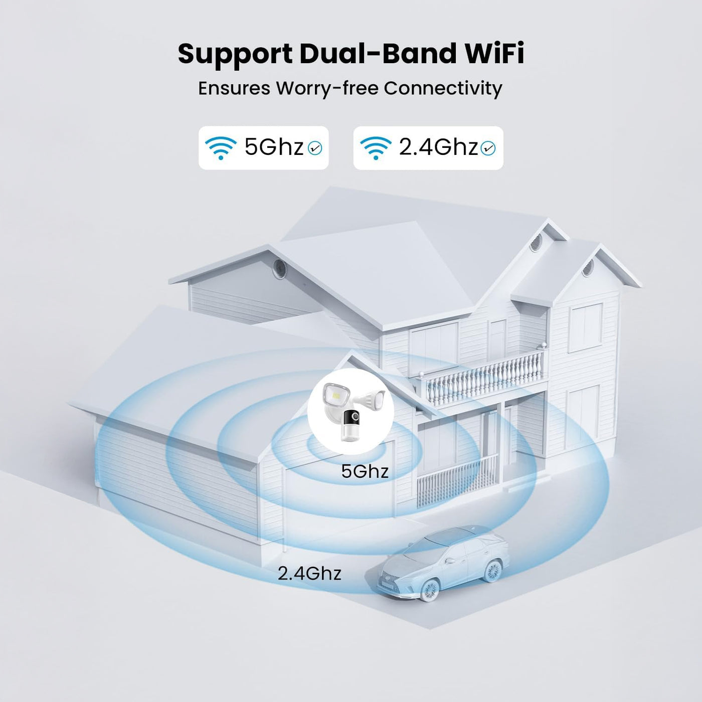 Wire-Free Cameras
