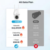 Cost-effective monitoring - ieGeek S11 4G camera data plans provide better value versus competing 4G security cameras.
