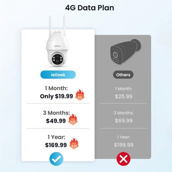 Cost-effective monitoring - ieGeek S11 4G camera data plans provide better value versus competing 4G security cameras.