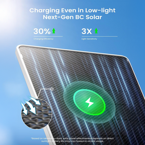 Continuous power supply with ieGeek S5 solar panel for outdoor security.